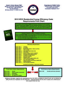 Jason C. Green, Bureau Chief Bureau of Permits and Inspections Department of Public Works Carroll County Government