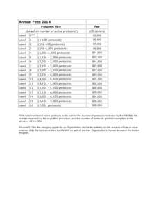 Annual Fees 2014 Program Size (Based on number of active protocols*) Fee (US Dollars)