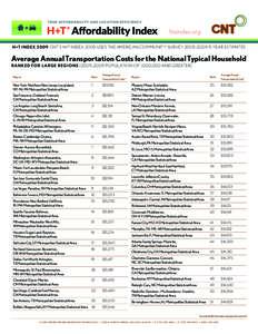 htaindex.org H+T INDEX 2009 CNT’S H+T INDEX 2009 USES THE AMERICAN COMMUNITY SURVEY[removed]YEAR ESTIMATES Average Annual Transportation Costs for the National Typical Household RANKED FOR LARGE REGIONS[removed] 