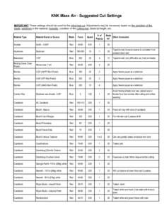 KNK Maxx Air - Suggested Cut Settings IMPORTANT: These settings should be used for the initial test cut. Adjustments may be necessary based on the condition of the blade, variations in the material, humidity, condition o