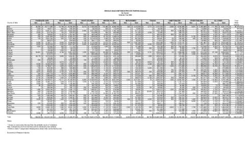 VEHICLE SALES BETWEEN PRIVATE PARTIES (Dollars) By County* Calendar Year 2009 PASSENGER CARS New