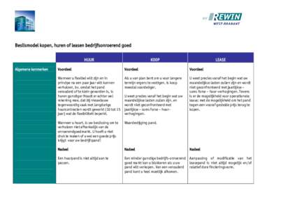 Beslismodel kopen, huren of leasen bedrijfsonroerend goed HUUR Algemene kenmerken KOOP