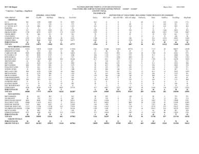 DUT 360 Report * TotalViol = TotalDisp + DispPend VIOL GROUP FHP CRIMINAL