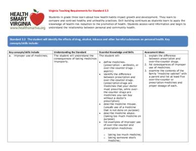 Virginia Teaching Requirements for Standard 3.3 Students in grade three learn about how health habits impact growth and development. They learn to compare and contrast healthy and unhealthy practices. Skill building cont