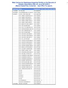 Male Carriers for Haplotypes Impacting Fertility on the Records of Holstein Association USA, Inc. as of[removed]Blank=Tested-Free, C=Carrier) Use CTRL-F to search. Stud Code Name  Registration