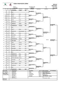 TORAY PAN PACIFIC OPEN Week of