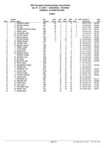 2007 European Championships, Great Britain Jan[removed], [removed]iceSheffield -- Sheffield OVERALL CLASSIFICATION