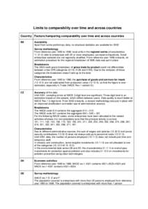 Limits to comparability over time and across countries Country Factors hampering comparability over time and across countries BE Availability Apart from some preliminary data, no structural statistics are available for 2