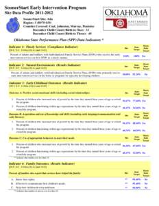 SoonerStart Early Intervention Program Site Data Profile[removed]SoonerStart Site: Ada Region: 5 (R070-030) Counties Covered: Coal, Johnston, Murray, Pontotoc December Child Count (Birth to One): 14