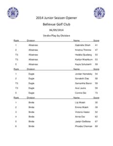 2014 Junior Season Opener Bellevue Golf Club[removed]Stroke Play by Division Rank