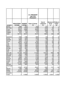 U.S. PRESIDENT AND VICE PRESIDENT COUNTY Beaver