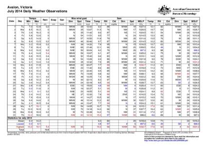 Avalon, Victoria July 2014 Daily Weather Observations Date Day