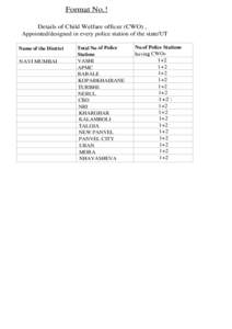 Vashi / Kharghar / Nerul / Rabale / Kalamboli / Turbhe / Panvel / Navi Mumbai / Geography of Maharashtra / Maharashtra