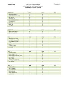 SUMMER[removed]City of Sparks Adult Softball Golden Eagle Reg. Park/Shadow Mountain STANDINGS – Updated: 9/8/14