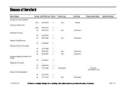 Diocese of Hereford Section Date Effective Partial