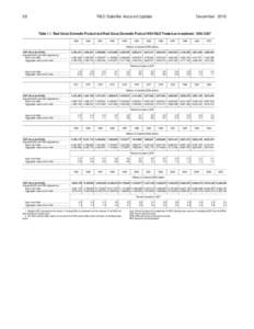 Research and Development Satellite Account Update: Estimates for 1959–2007 (tables)