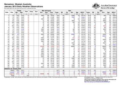 Norseman, Western Australia January 2015 Daily Weather Observations Most observations from the airport but some from a site within the town. Date