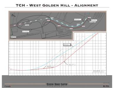 TCH - West Golden Hill - Alignment R = 200m 10+2 00