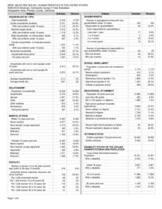 DP02: SELECTED SOCIAL CHARACTERISTICS IN THE UNITED STATES[removed]American Community Survey 5-Year Estimates Geographic Area: Plumas County, California Subject HOUSEHOLDS BY TYPE Total households