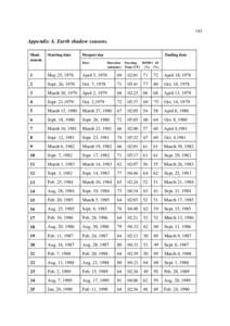 143  Appendix A. Earth shadow seasons. Shad. season