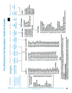 1  (####.######) 2  © 2004 FOX ELECTRONICS