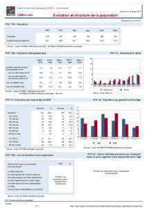 Dossier local - Commune - Saint-Aubin-de-Lanquais