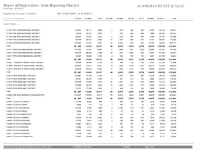 Report of Registration - State Reporting Districts  ALAMEDA COUNTY [v7[removed]Print Date : [removed]Registration Close Date : [removed]