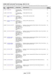 CDISC COA Controlled Terminology, [removed]Source: NCI EVS Terminology Resources website: http://www.cancer.gov/cancertopics/cancerlibrary/terminologyresources/cdisc NCI Code  CDISC Submission