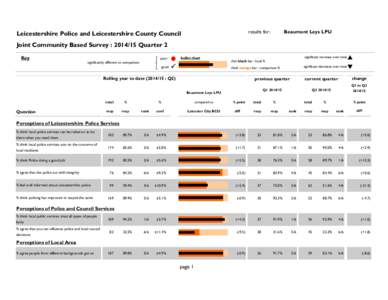 results for:  Leicestershire Police and Leicestershire County Council Beaumont Leys LPU