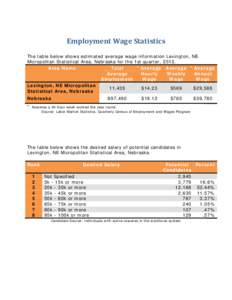 Microsoft Word - Labor Force data for Lexington (2).docx