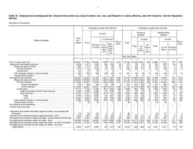 Basic employment and unemployment table package, June 2013