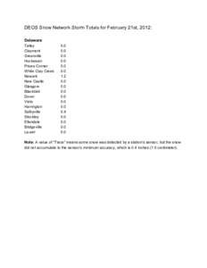 DEOS Snow Network Storm Totals for February 21st, 2012:    Delaware  Talley 0.0  Claymont