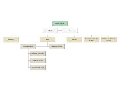 ASC_org_chart__basic_March11_2014.sdr