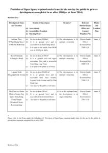 Provision of Open Space required under lease for the use by the public in private developments completed in or after[removed]as at December[removed]Kowloon City