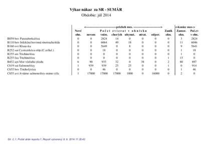 Výkaz nákaz za SR - SUMÁR Obdobie: júl 2014 B059 bov Paratuberkulóza %ERY,QIHNþQiERYLQQiULQRWUDFKHLWtGD B160 ovi Klusavka