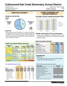 Cottonwood-Oak Creek Elementary School District Yavapai County Operational peer group: J Legislative districts: 1  District size: Medium-Large