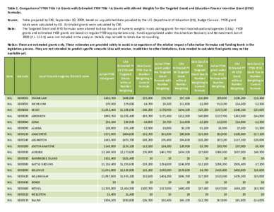 Table 1. Comparison of FY09 Title I-A Grants with Estimated FY09 Title I-A Grants with Altered Weights for the Targeted Grand and Education Finance Incentive Grant (EFIG) Formulas. Source: Note: