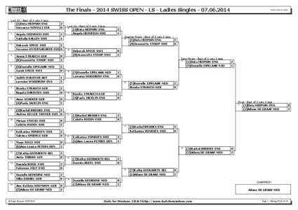 The Finals[removed]SWISS OPEN - LS - Ladies Singles[removed]Last 32 - Best of 3 sets,3 legs 1 (1)Deta HEDMAN-ENG Giovanna NOVELLI-ITA 2