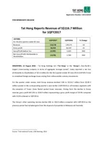 Registration Number: 199105392H  FOR IMMEDIATE RELEASE Tat Hong Reports Revenue of S$116.7 Million for 1QFY2017