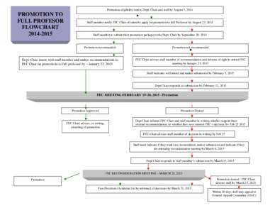 INCREMENTS AND PROMOTION TIMELINE FLOWCHART[removed]