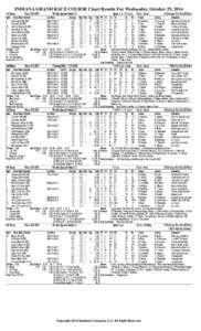 INDIANA GRAND RACE COURSE Chart Results For Wednesday, October 29, 2014    	 