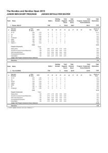 The Nordics and Nordics Open 2015 JUNIOR MEN SHORT PROGRAM Rank  JUDGES DETAILS PER SKATER