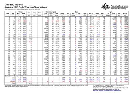 Charlton, Victoria January 2015 Daily Weather Observations Most observations from Charlton, but some from Kerang and St Arnaud. Date