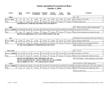 Alaska Agricultural Loan Interest Rates October 1, 2010 Lender Short Term