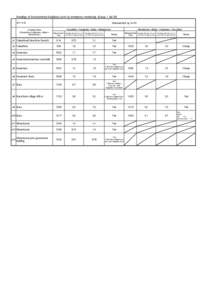 Readings of Environmental Radiation Level by emergency monitoring （Group 1）（4/28) Measurement（μSv/hSampling Points (Fukushima→Kawamata→Iidate→