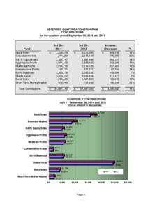 DEFERRED COMPENSATION PROGRAM CONTRIBUTIONS for the quarters ended September 30, 2014 and 2013 Fund Stock Index