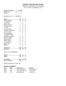 WOMEN’S SOCCER BOX SCORE Wesleyan University at Trinity College Oct. 16, 2001 at Hartford, Conn. Scoring by Period	 1	 2	 Total Wesleyan....................... 1	0	 1