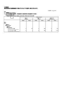 【正誤表】 経済産業省生産動態統計月報８月分の以下の箇所に修正があります。 （25年8月） （Aug. 2013） P24 ４．一般機械General machinery