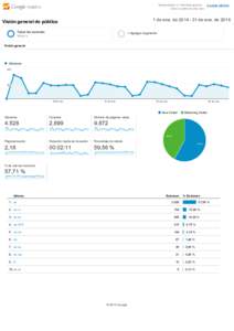 Gorevalparaiso.cl ­ http://www.goreval… Todos los datos de sitios web Ir a este informe  1 de ene. de 2014 ­ 31 de ene. de 2014