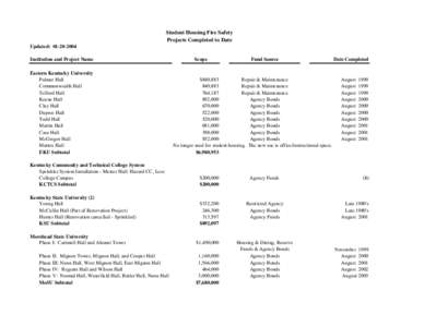 Fraternities and sororities in North America / University of Kentucky / Murray State University / Kentucky / Education in the United States / Fraternities and sororities / Higher education / University of Kentucky student life / Association of Public and Land-Grant Universities / American Association of State Colleges and Universities / Oak Ridge Associated Universities